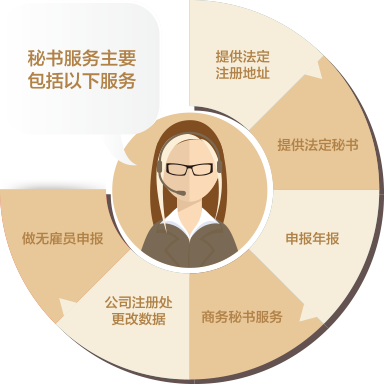  藍海優(yōu)質(zhì)秘書服務(wù)