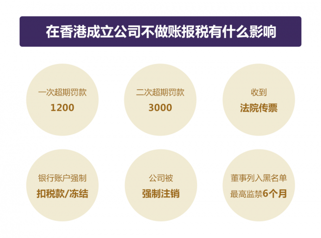 香港公司成立后不做賬報(bào)稅的影響